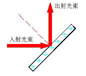 激光全反鏡片示意圖