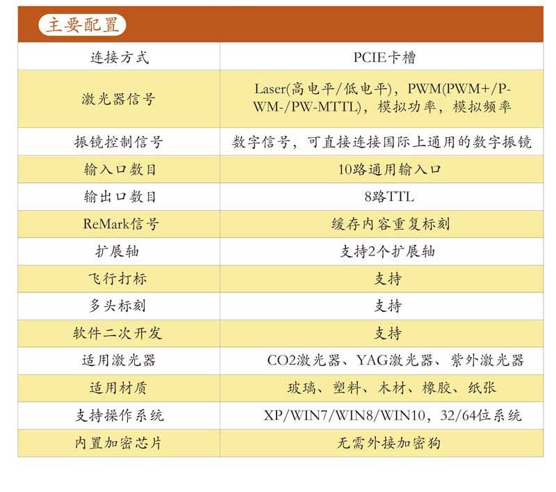 PCIE激光打標控制卡主要配置