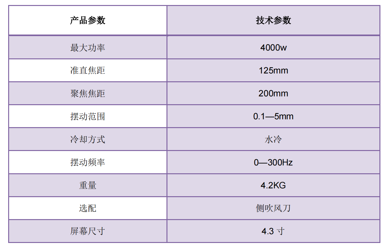 雙擺焊接頭-HP40S 4kw焊接頭