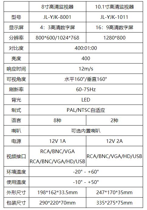 CCD監(jiān)控器規(guī)格